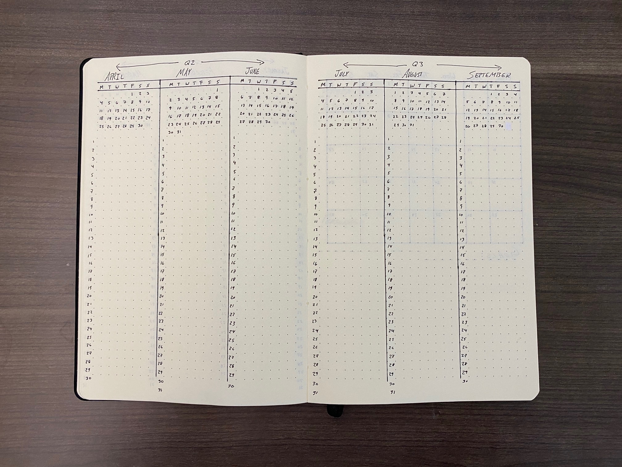 Year at a glance cont.